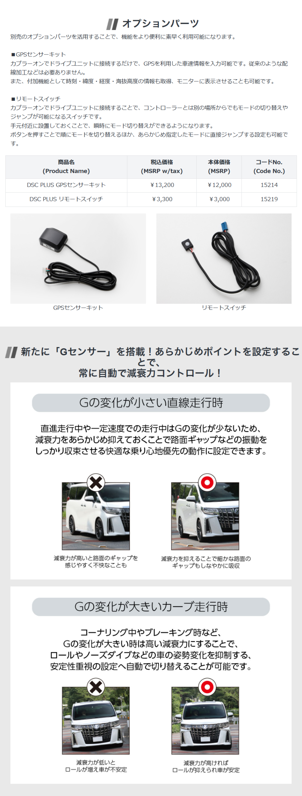 BLITZ DSC Plus 車種別セットA 車高調整式サスペンション インプレッサ 