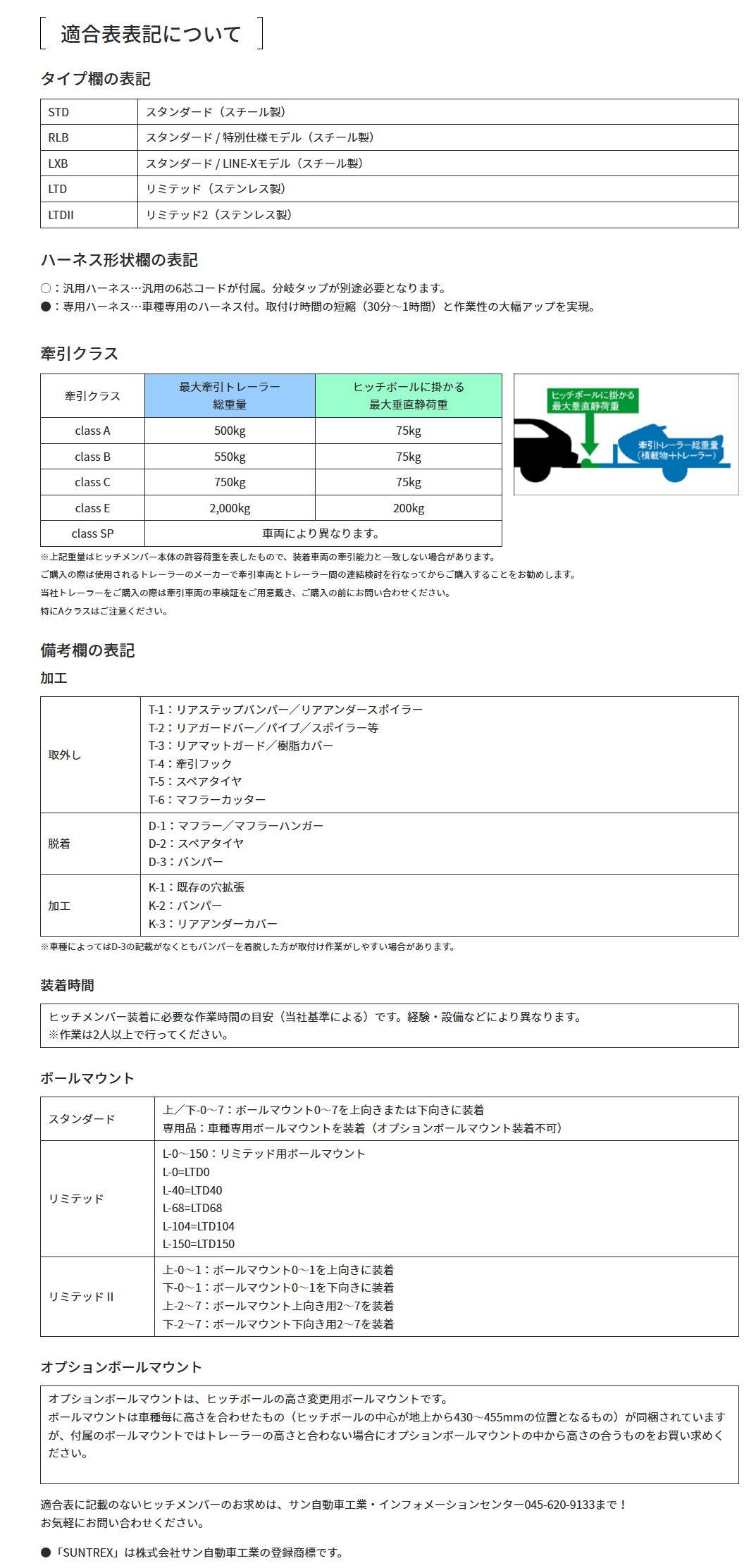 サントレックについての画像