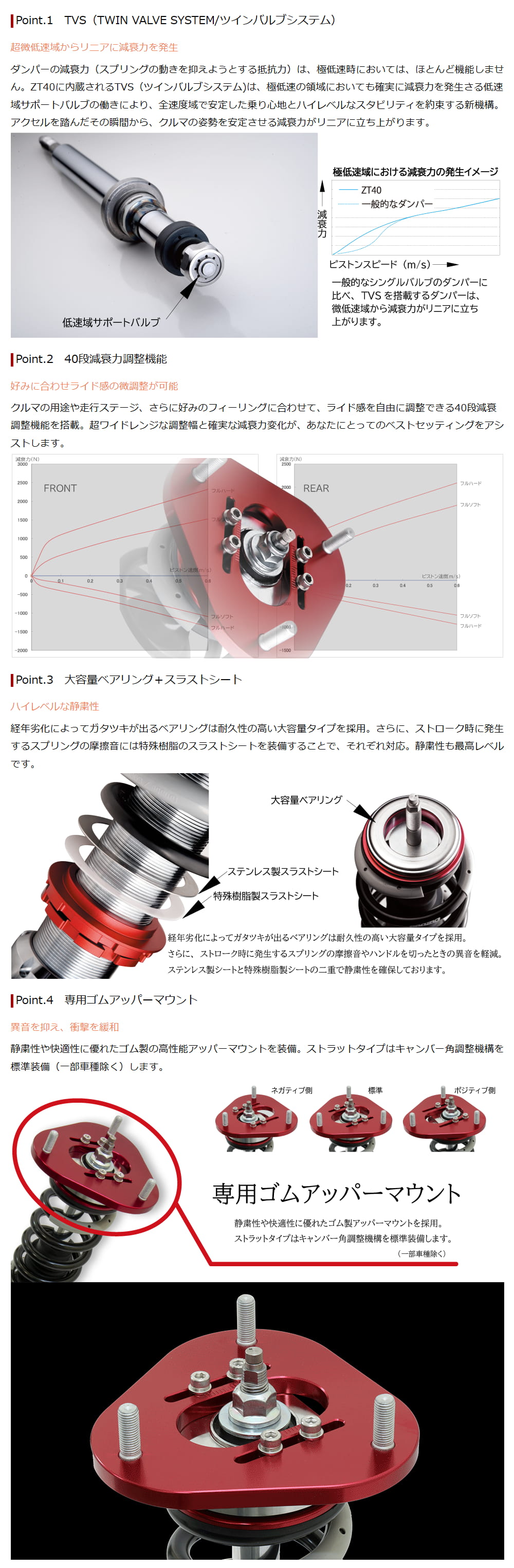 タナベ sustecprozt40　フロントリア車高調 サスペンション・マフラー・ホイールのトータルメーカー TANABE｜