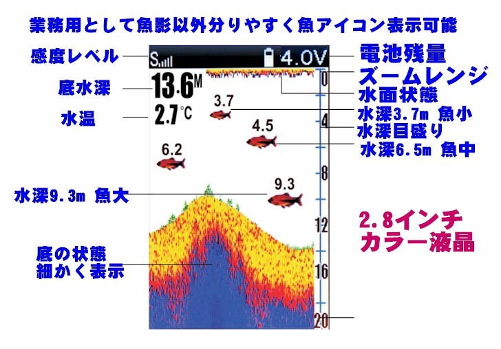 最新 2in1 カラー ポケット魚群探知機 100m ケーブル+ワイヤレス