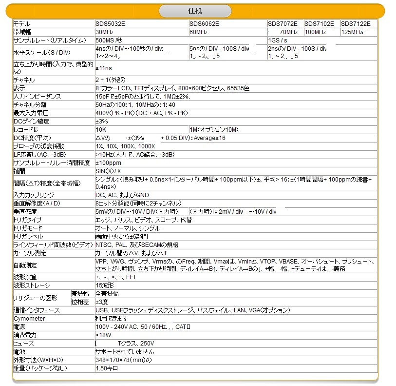 オシロスコープ 2ch 60MHz 500MS/s LAN USB PC接続 FFT機能