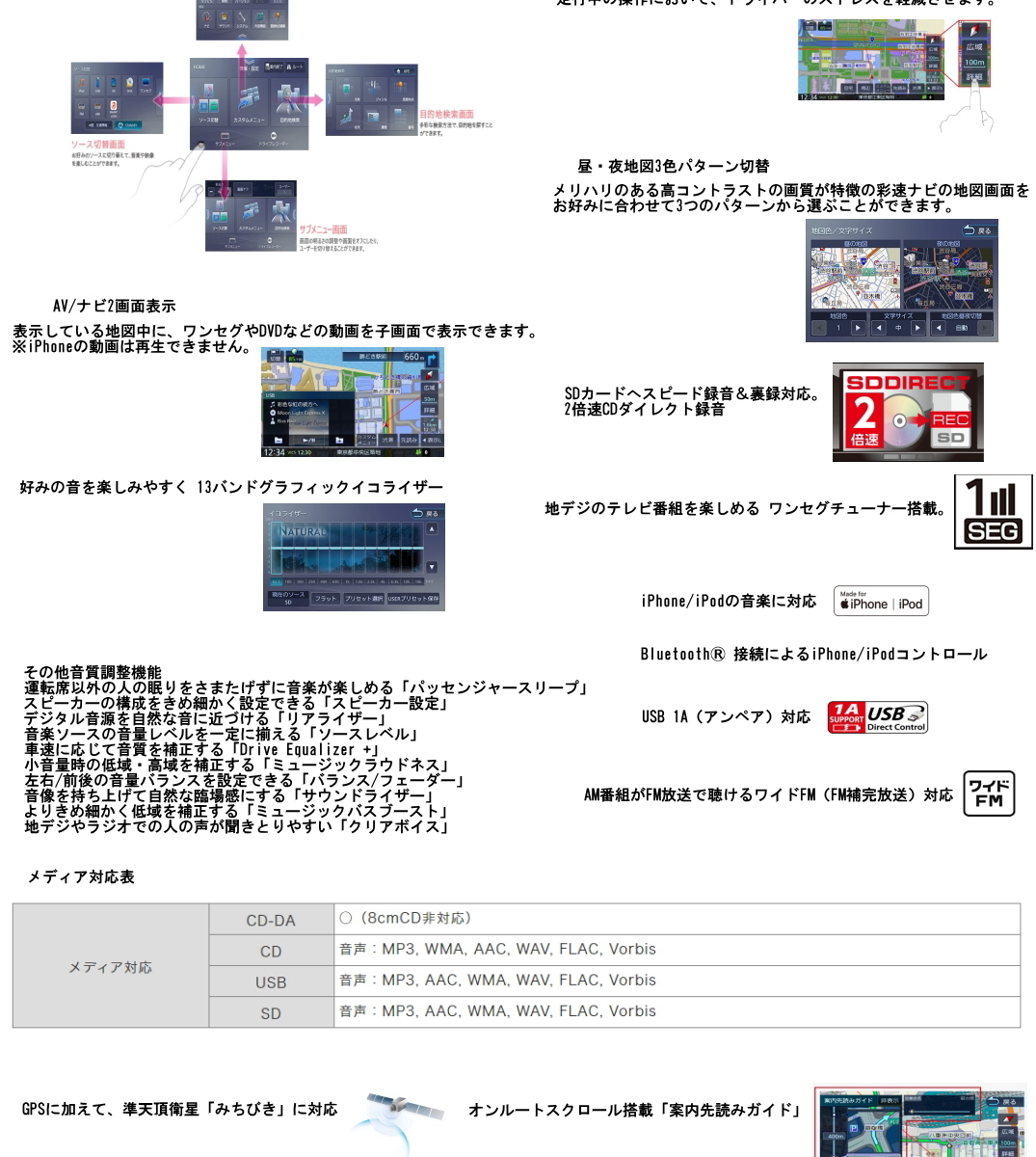 Kenwood Mdv D308bt Av彩速ナビゲーション Bluetooth内蔵 車 バイク 自転車 ワンセグ Mdv D308bt Cd Usb Sd 送料無料 Av彩速ナビゲーション Sdsnvmdvd308bt エスディーエス 新規登録25 Off