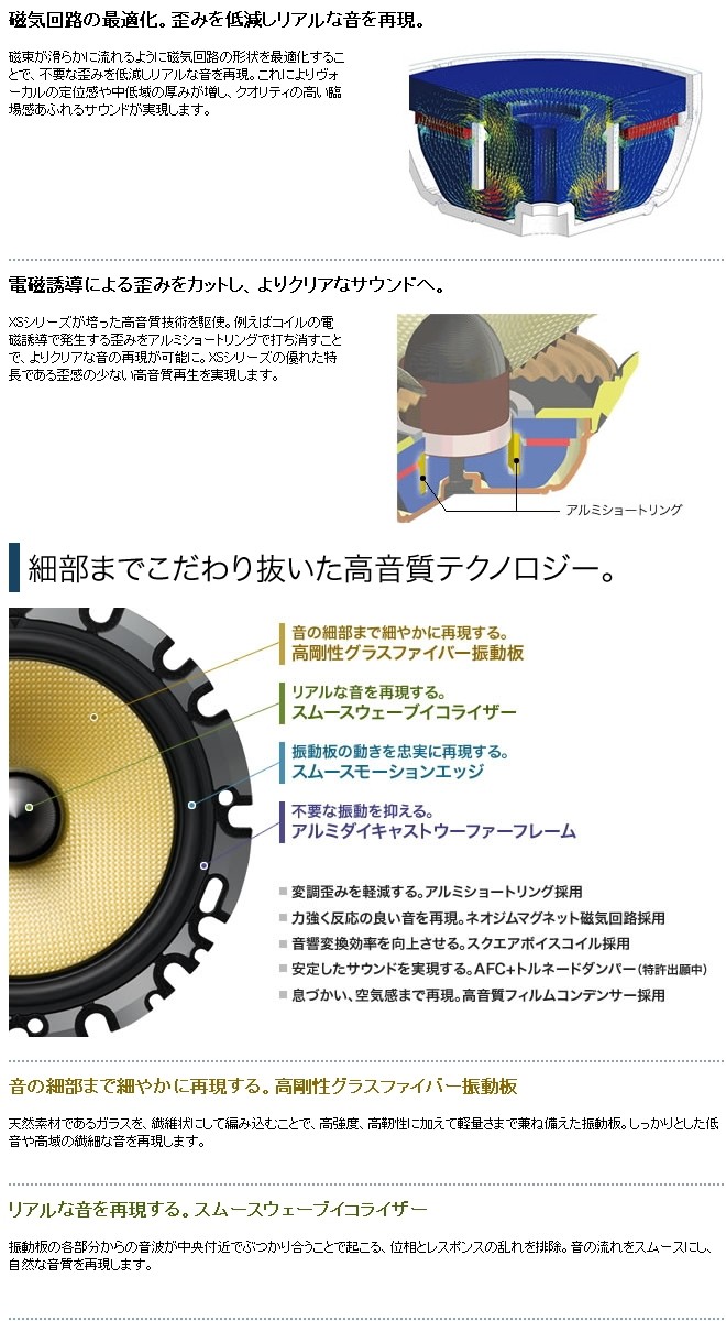 JVCケンウッド KENWOOD KFC-XS1600 16cmセパレートカスタム