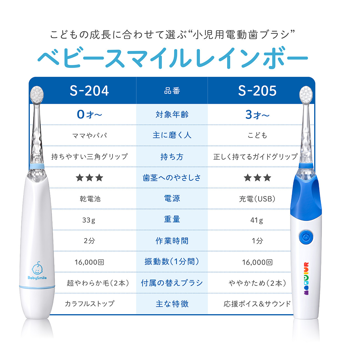 優先配送優先配送医師推奨 こども用電動歯ブラシ ベビースマイル