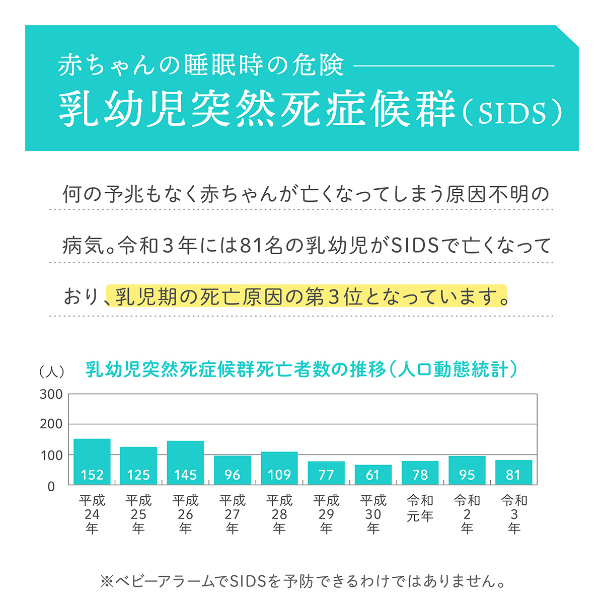 睡眠中の事故SIDS