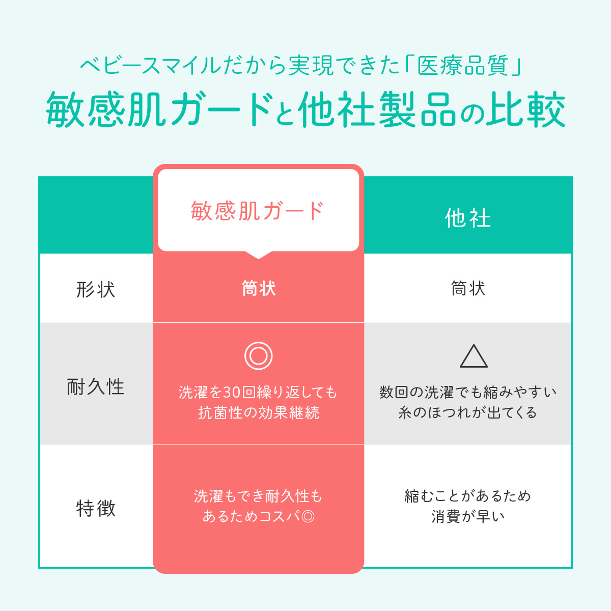 敏感肌ガードと他社製品の比較