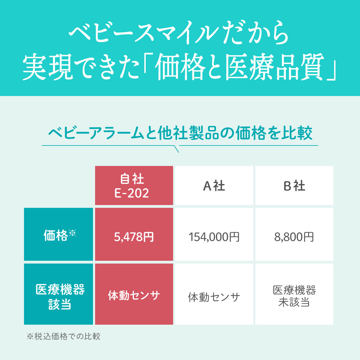 ベビーアラームE-202の使い方