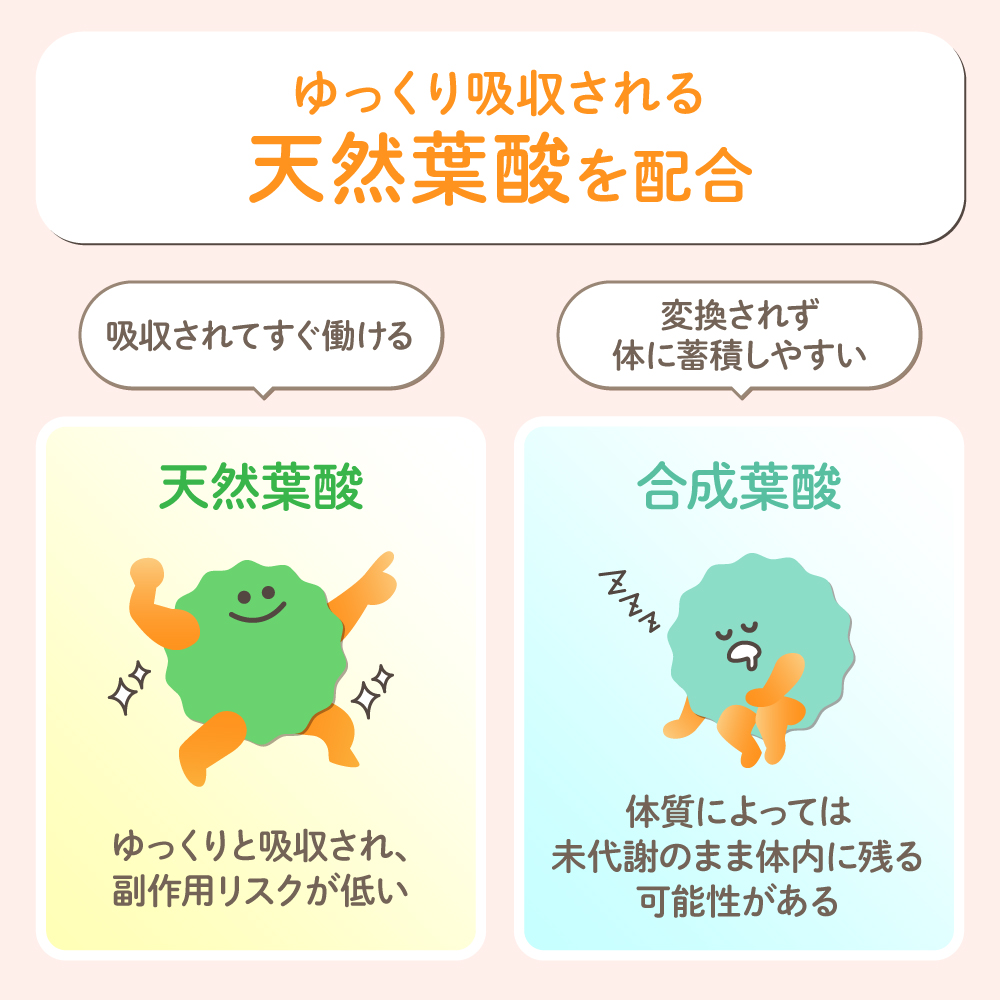天然葉酸と合成葉酸の違い
