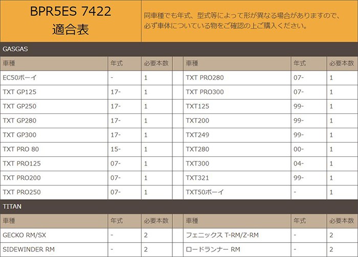 NGK 10本セット スパークプラグ BPR5ES 分離型 7422 バイク