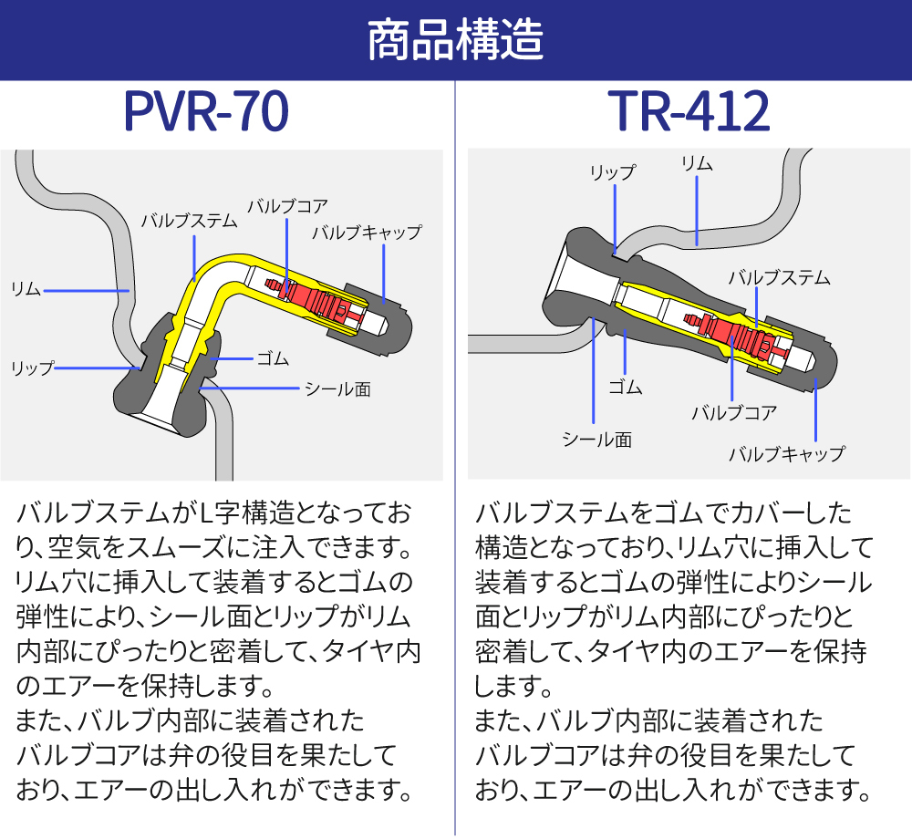 正規逆輸入品 日本製 エアバルブ Pvr70 Clキャップ Tr 412 Cキャップ 2個 セットセット チューブレスバルブ スナップインバルブ タイヤ ゴムバルブ エアーバルブ Luckyoldcar Com