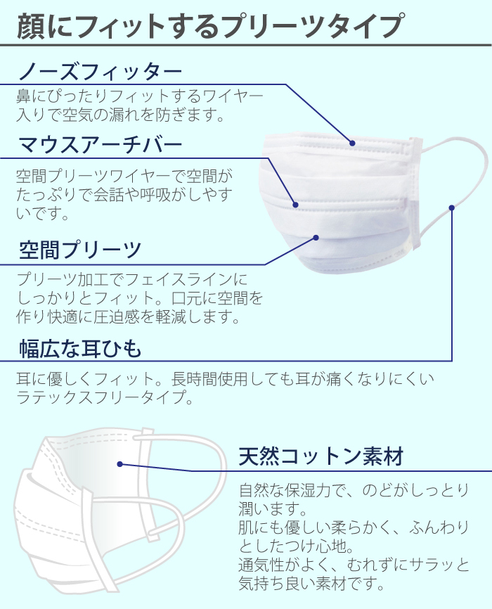 3M 日本製 ネクスケア マスク 保湿タイプ (3枚入り×2パックセット