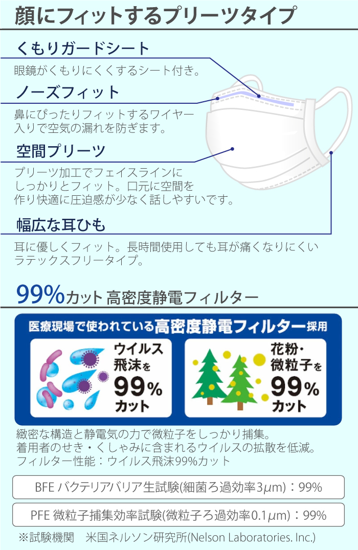 日本製 3M ネクスケア マスク プロ仕様 (5枚入り×2パック) 不織布