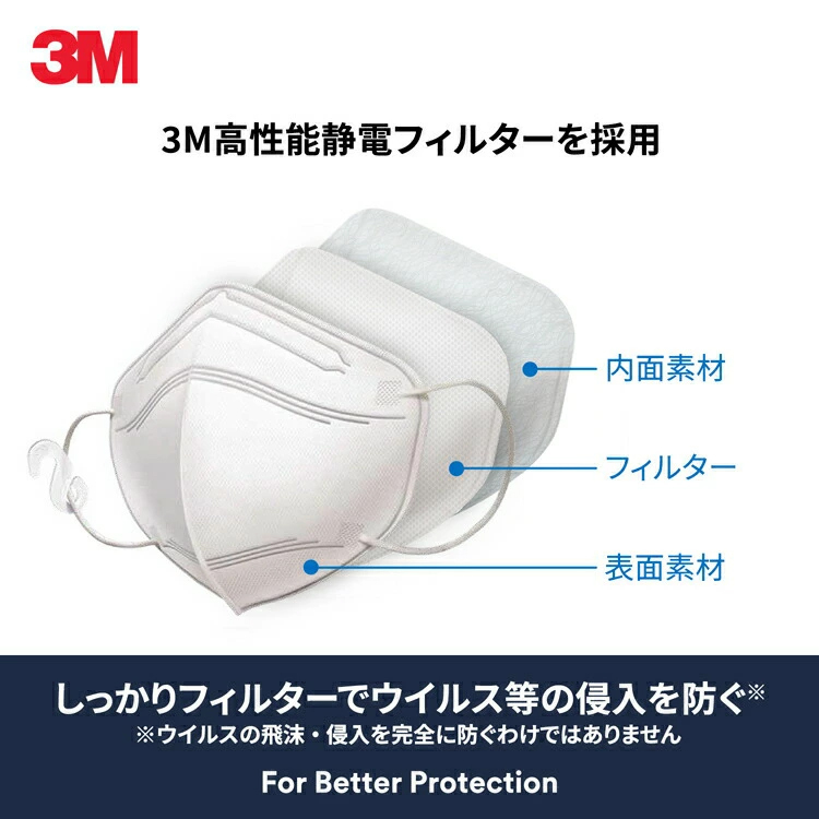 3M マスク KF94 マスク ふつうサイズ 3枚入 スリーエム 使い捨て 防護