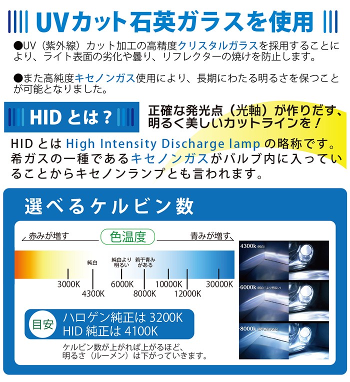 75W HID ヘッドライト hid人気一番 究極爆光75W HIDキット（H1,H3,H7