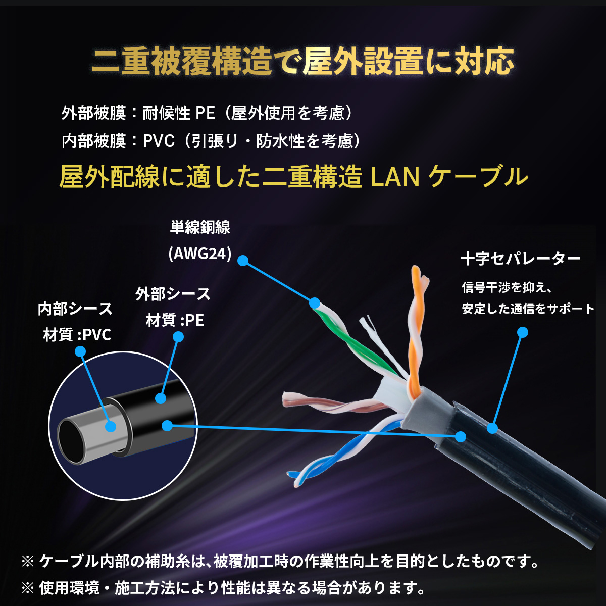 屋外用 LANケーブル 100m CAT6A 超高速 10Gbps 500MHz PoE対応 防犯
