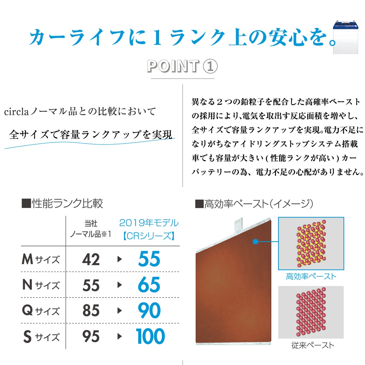 Panasonic カーバッテリー アイドリングストップ車用 バッテリー サークラ N 65 パナソニック Circla 定価