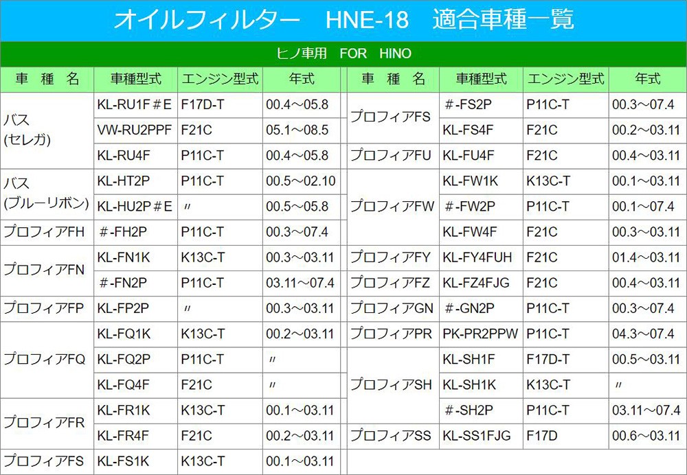 【得価格安】プロフィアGN GN2P オイルフィルター [HNE-18-10] 10個セット フェスコ オイルエレメント オイルフィルター