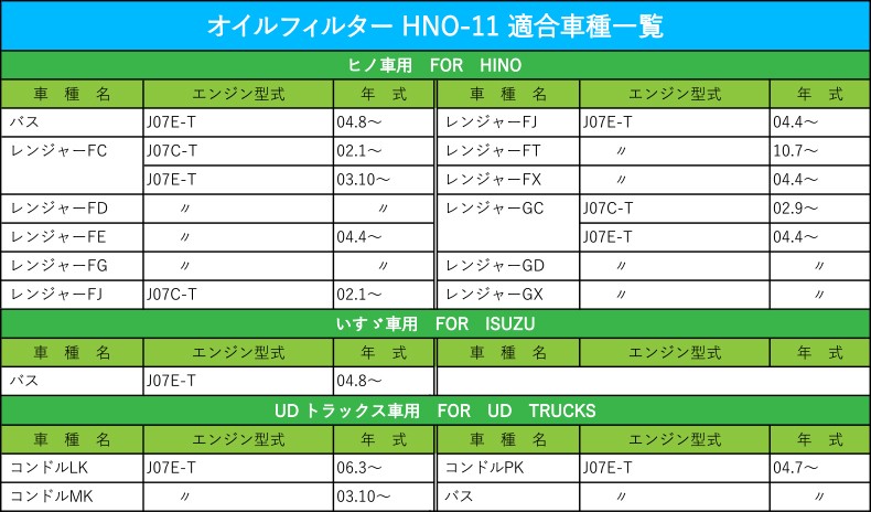 10個セット】オイルフィルター HNO-11 HINO、UD-TRUCKS、いすゞ バス
