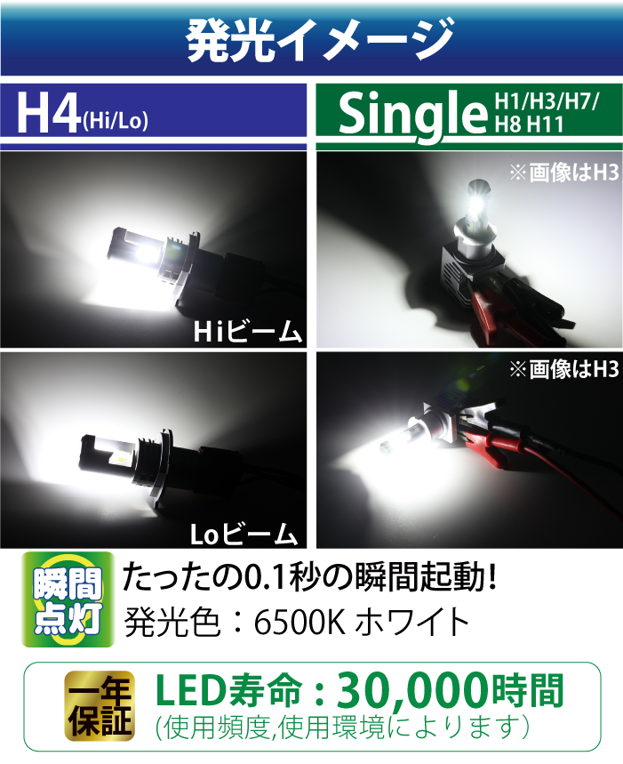 M3 H4 Single LED ヘッドライト 10000LM 12V ledヘッドライト (Hi Lo