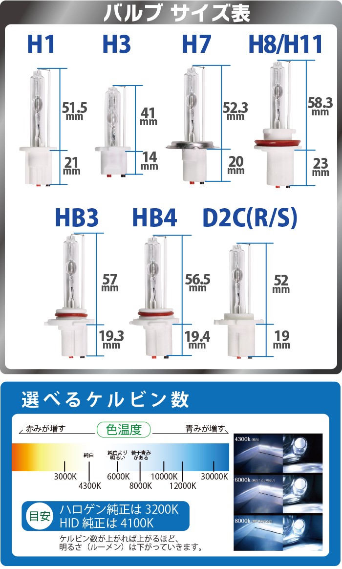 100W HIDバルブ H1 H3 HB3 HB4 H7 H8 H11 D2 バルブ2本 6000K8000K交換用 hidバーナー  ヘッドライト半年保証 : 141114a : sealovely777 - 通販 - Yahoo!ショッピング