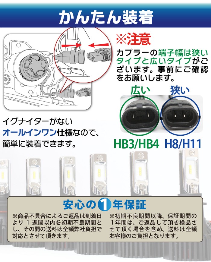 LEDヘッドライト フォグランプ ledヘッドライトH7 HB3 HB4 LUMILEDS製