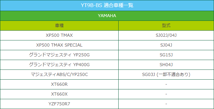 GSユアサ GS YUASA GT9B-4 最高品質 バイク バッテリー 充電・液注入