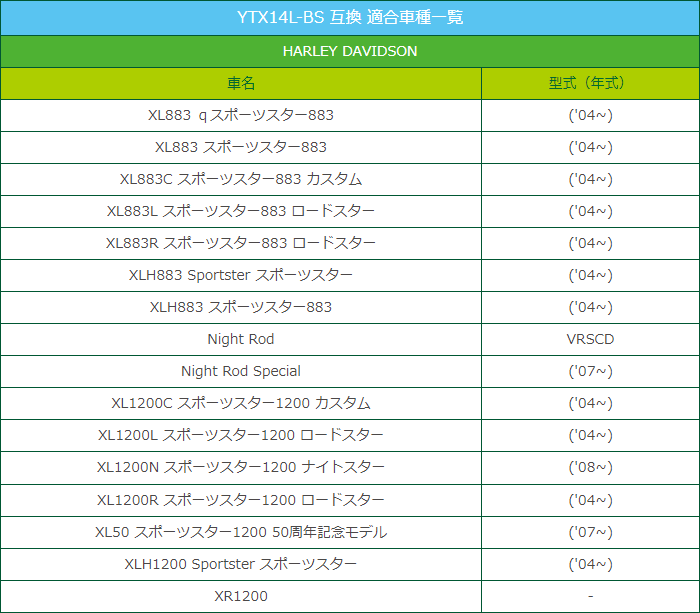 最も最もバイク バッテリー 台湾 ユアサ YTX14L-BS 液入 充電済 (互換