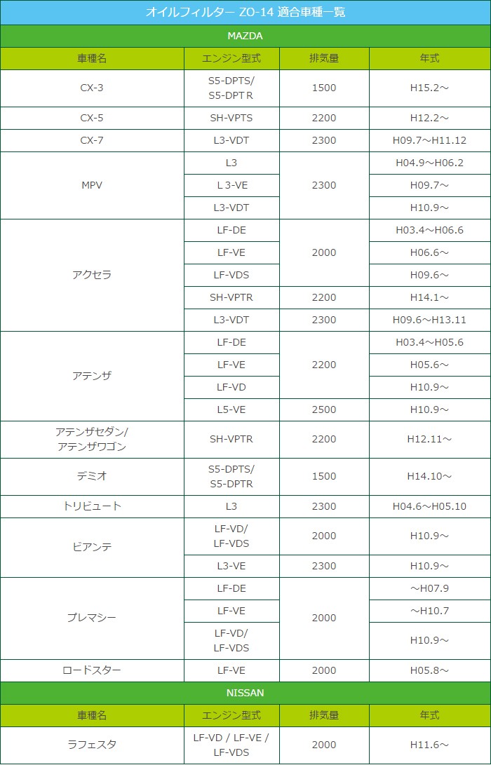 数量は多い CX-3 アクセラ 純正交換 オイルフィルター トリビュート アテンザ CX-5 ロードスター 日産