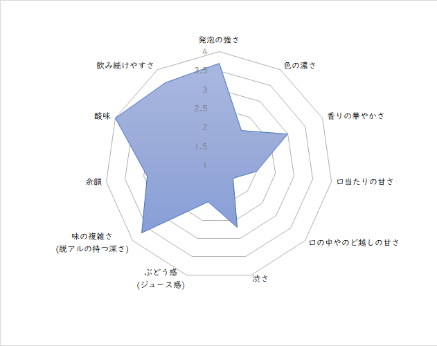 レーダーチャート