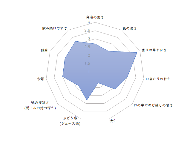 レーダーチャート