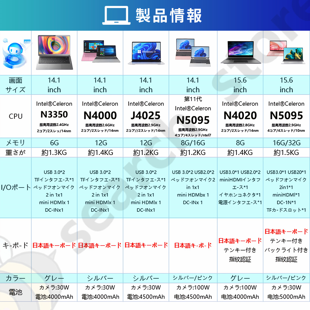 363 Lenovo Core i5 大容量メモリ12GB SSD1TB 363 Lenovo Core i5 大容量メモリ12GB SSD1TB