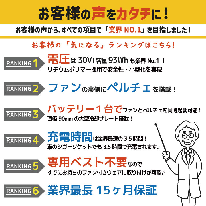 空調作業服 最大30V ペルチェファン バッテ...の詳細画像3