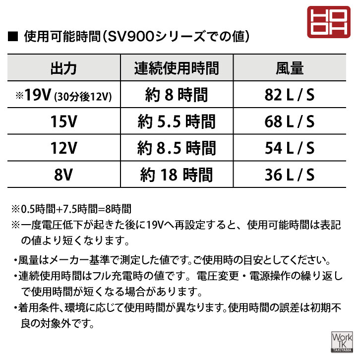 2026年新型) HOOH 19V対応 ファンセット 空調ウェア 空調作業服 暑さ