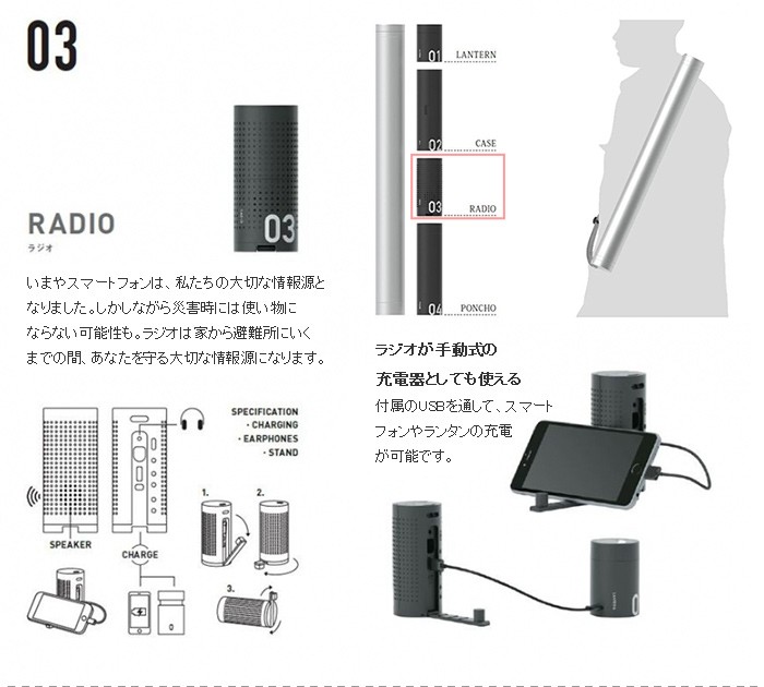 ミニメイド 防災セット 防災グッズ 防災セット 「 MINIM+AID|ミニメイド」 : セキスイ