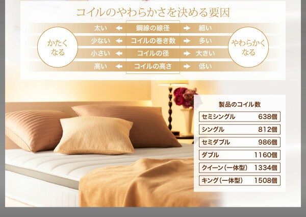 日本人技術者設計 超快眠 マットレス 抗菌防臭防ダニ2層コイル ホテル
