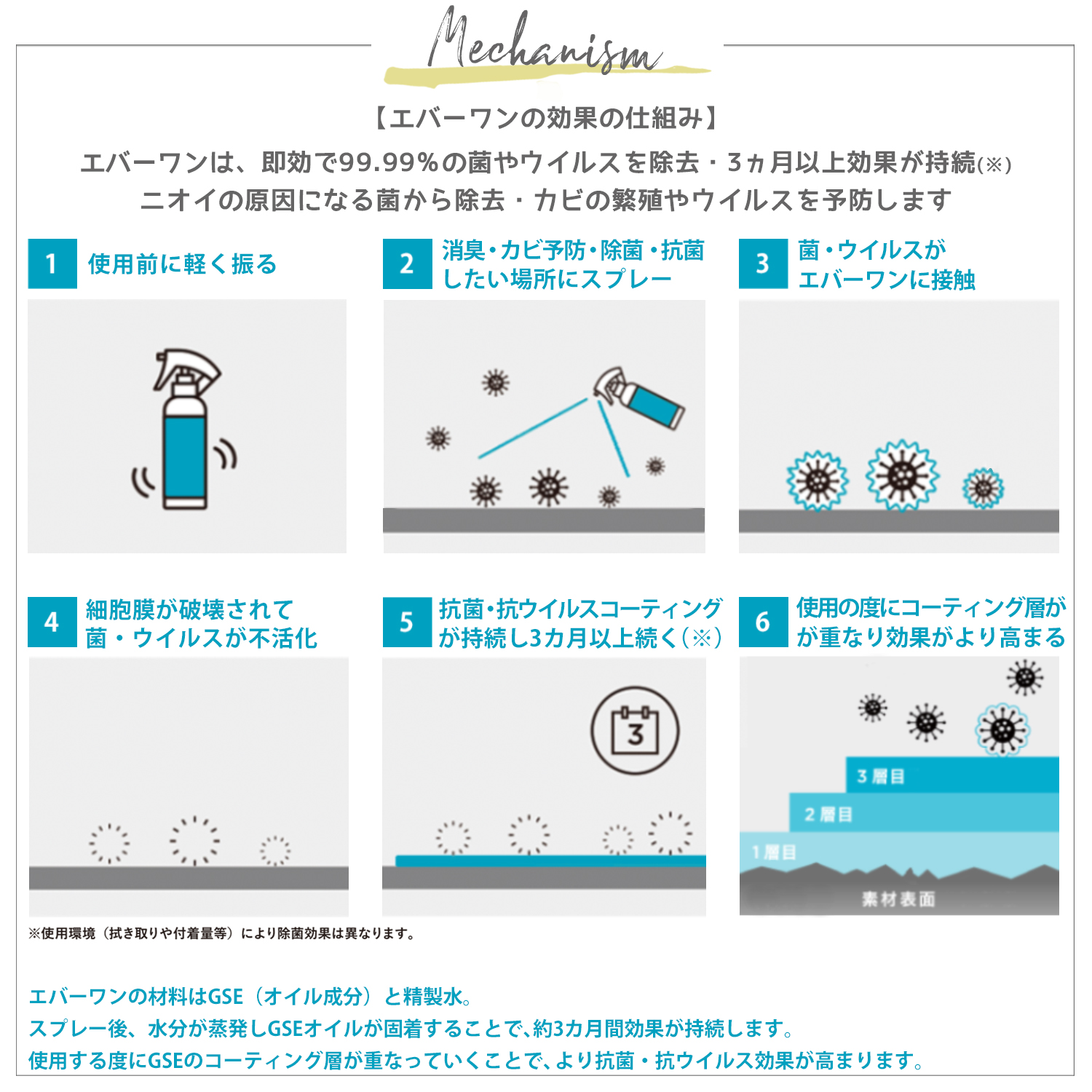 [Everone] エバーワン マルチ消臭 除菌剤 4L 楽天市場】[ Everone ] エバーワン マルチ消臭 ・ 除菌 ・ 抗菌剤 2L