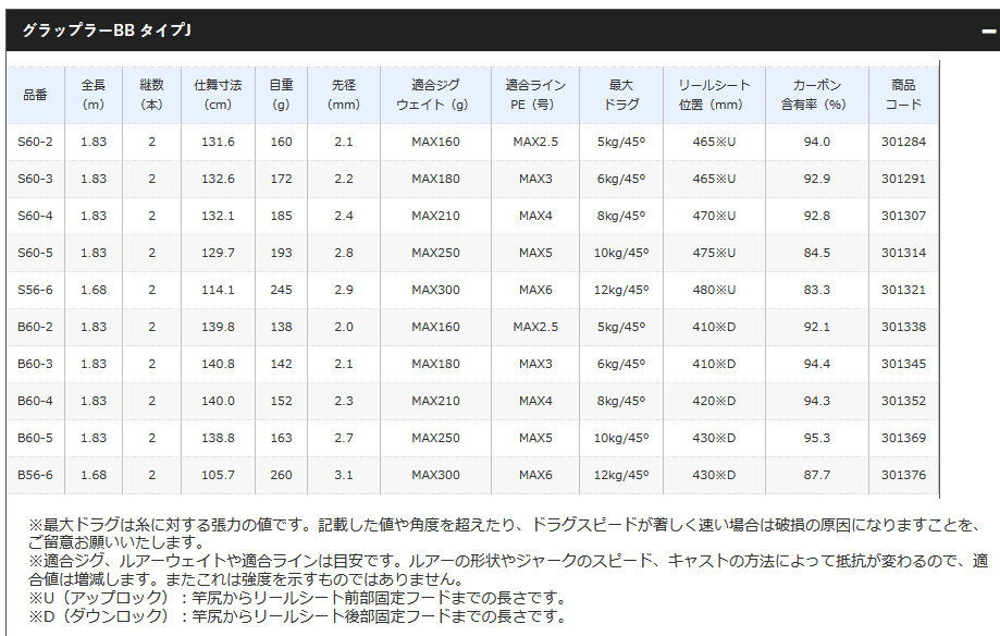 シマノ（SHIMANO） 21グラップラーBB タイプJ S60−4 : 釣具