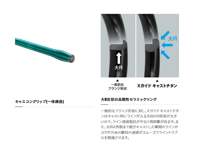 シマノ（SHIMANO） 22 サーフランダー並継 405CX : 釣具屋