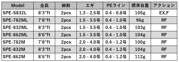 Major Craft（メジャークラフト） 24ソルパラ エギング SPE
