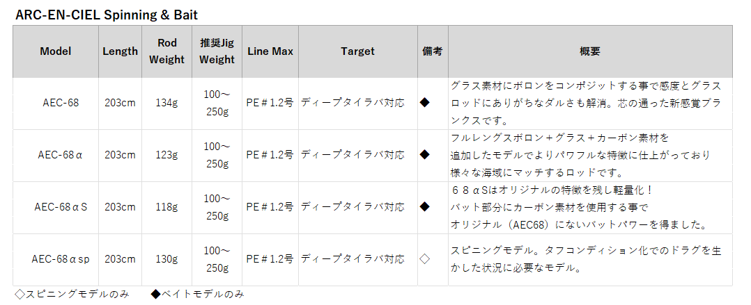 お取り寄せ商品】レスターファイン アルカンシェル AEC−68αS (B