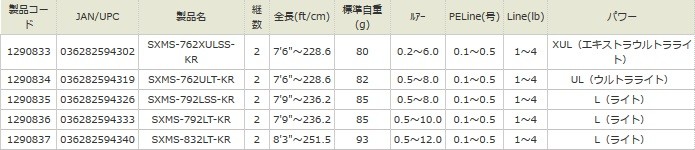 アブガルシア ａｂｕｇａｒｃｉａ ソルティーステージ ｋｒ ｘ メバル ｓｘｍｓ ８３２ｌｔ ｋｒ 釣具屋 セクター 通販 Yahoo ショッピング