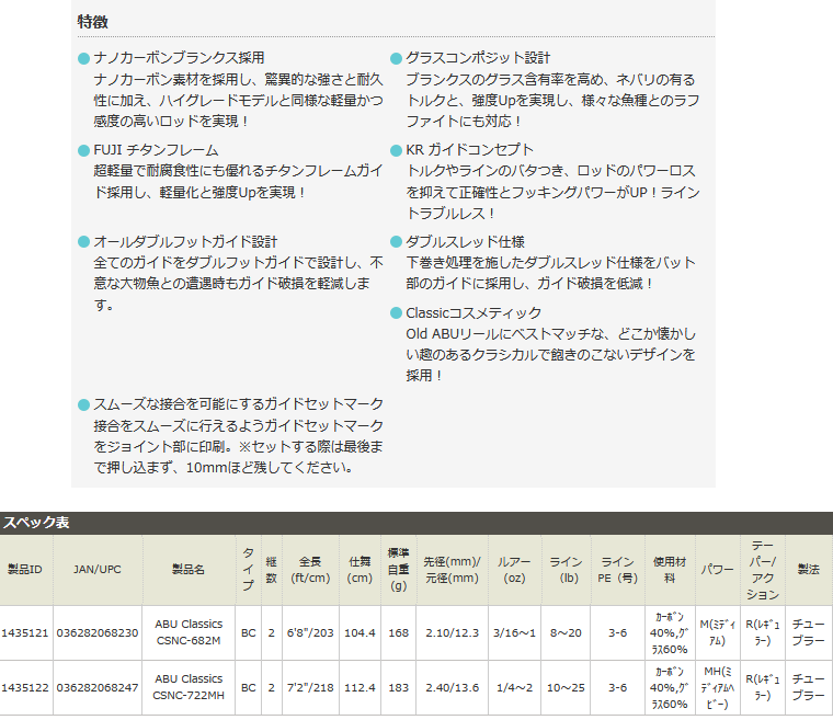 アブガルシア（ＡｂｕＧａｒｃｉａ） Ｃｌａｓｓｉｃｓ（クラシックス） ＣＳＮＣ‐７２２ＭＨ : 36282068247 : 釣具屋 セクター - 通販  - Yahoo!ショッピング