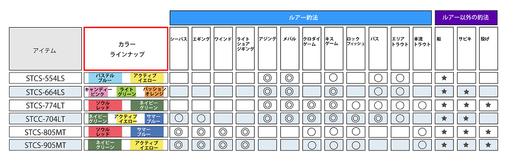 Abu Garcia（アブガルシア） ソルティスタイル カラーズ STCS