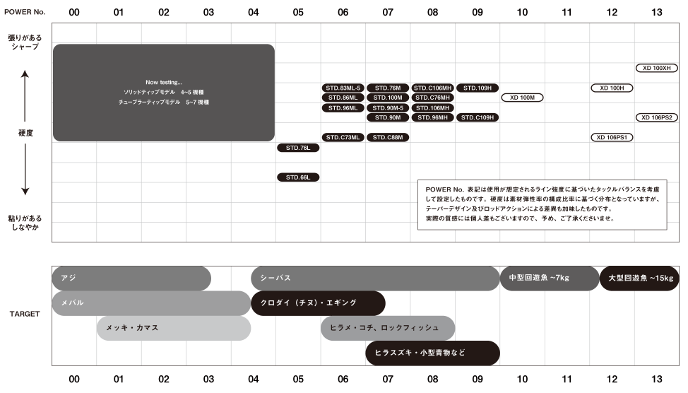 アピア GRANDAGE（グランテージ） XD100M : 釣具屋