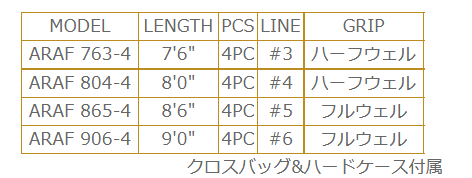 アキスコ ＡＲエイシス パックロッド ＡＲＡＦ８０４−４