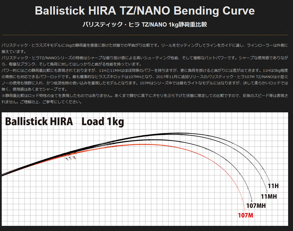 ヤマガブランクス　バリスティックヒラ 107MH たぐ YAMAGA Blanks(ヤマガブランクス) Ballistick(バリスティック