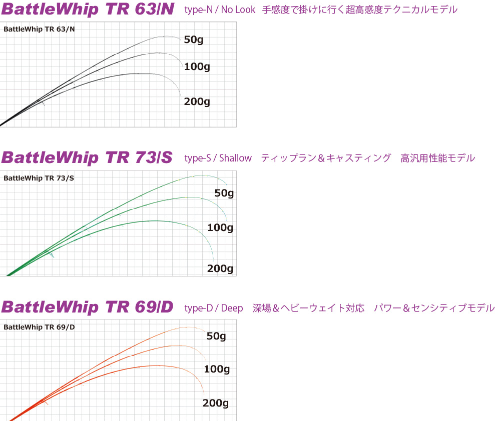 ヤマガブランクス バトルウィップｔｒ６９ ｄ ｆｏｒボートエギング T 釣具屋 セクター 通販 Yahoo ショッピング