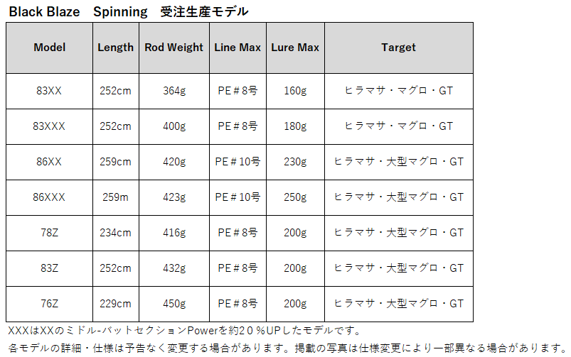 受注生産】レスターファイン ブラックブレイズ ダブルフルレングス