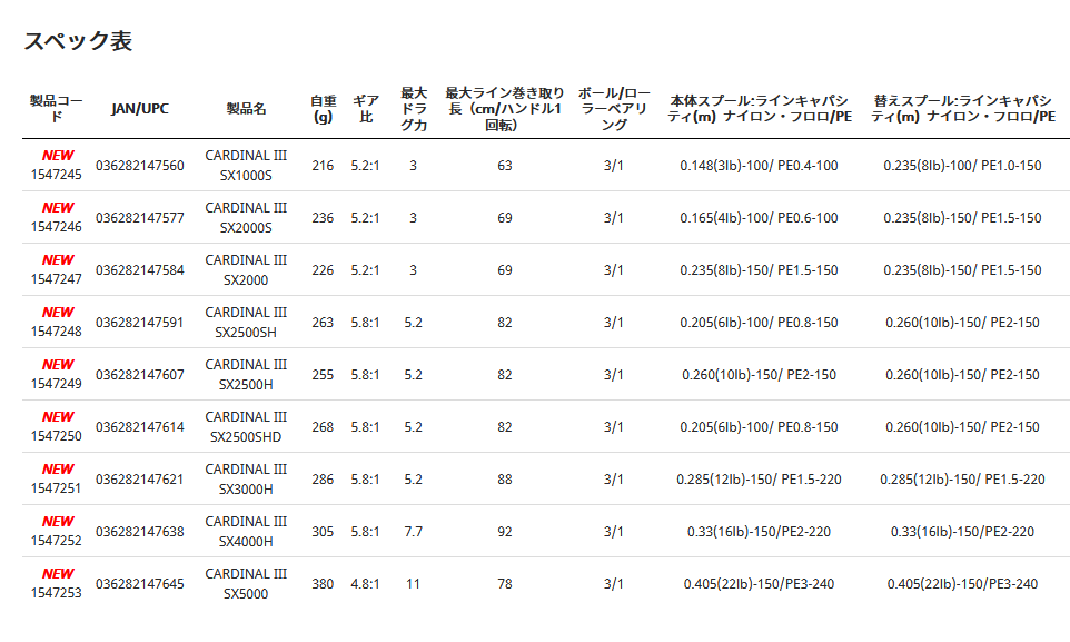 アブガルシア　カーディナル　ウルトラキャスト　お値下げしました AbuGarcia - 値下げ アブ レボウルトラキャストbf8の通販 by ま