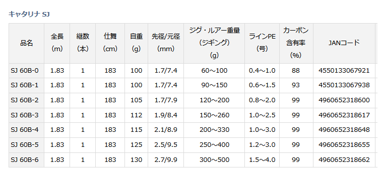 DAIWA（ダイワ） キャタリナSJ 60B−1 : 釣具屋 セクター - 通販